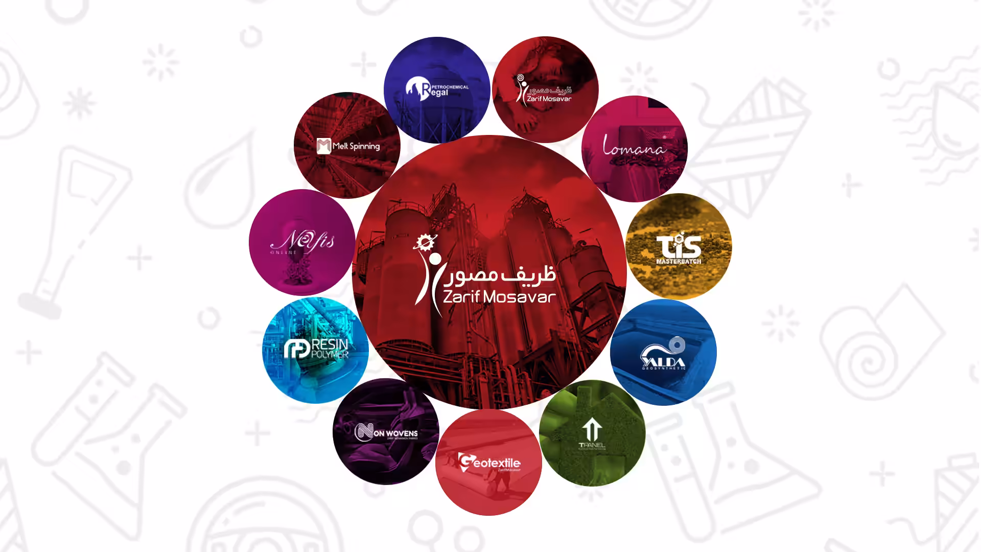 استخدام در undefined