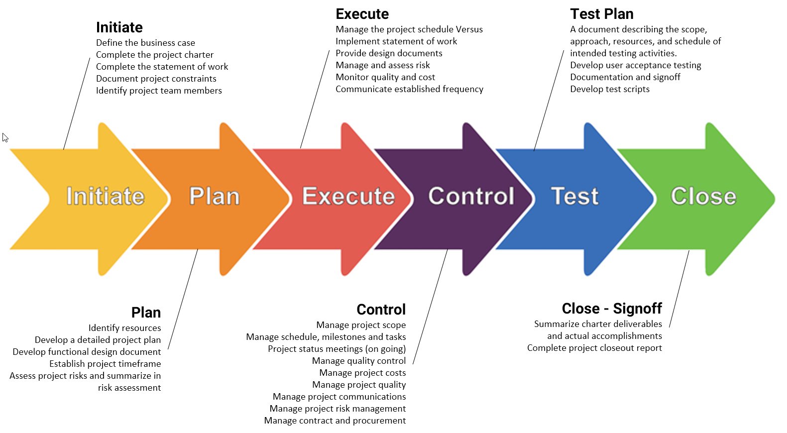 Project management. Project Manager programs. Project-Management-Development-Plan-and. Managment или Management.