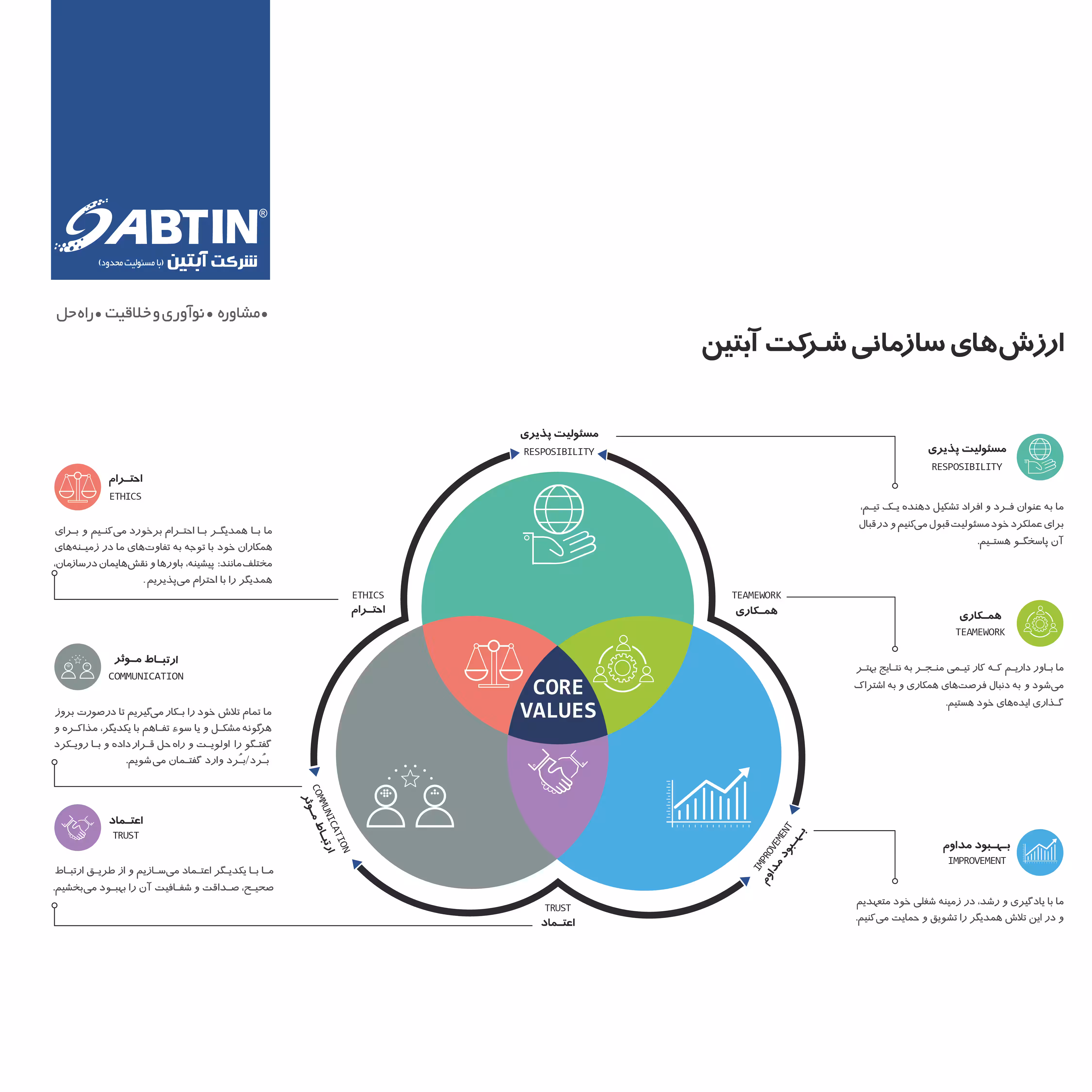 استخدام در undefined